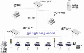 ATOP現(xiàn)場(chǎng)數(shù)據(jù)采集器DT4000在筆記本電腦代工廠生產(chǎn)中的軟件開(kāi)發(fā)與應(yīng)用