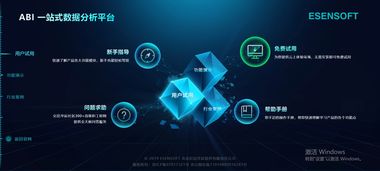 數據可視化行業洞察 商業智能BI工具、大數據分析軟件與數據處理服務的融合與未來