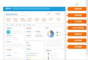 風報發布 人工智能如何賦能融資租賃風控能力提升
